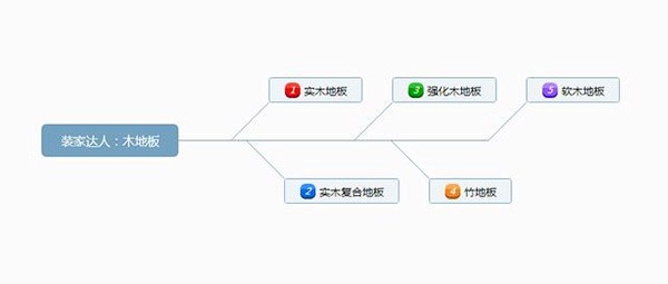 成品木地板怎么安裝？木地板如何保養(yǎng)